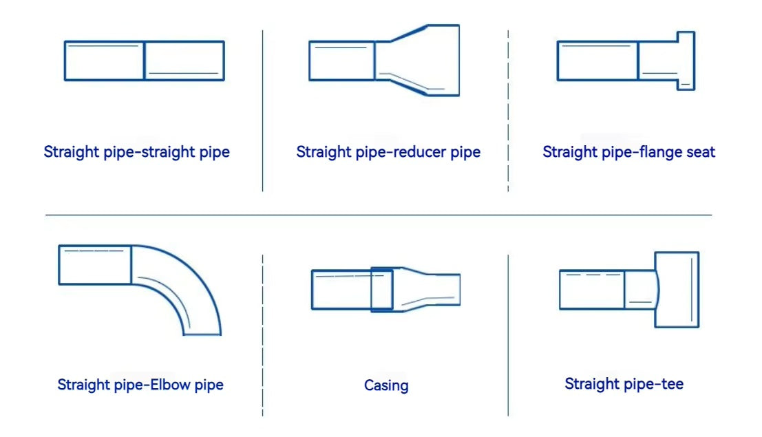 Automatic closed head orbital welding process for stainless steel tubes with 360 degree consistent rotation welding.