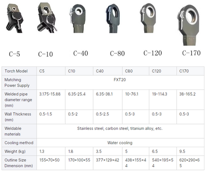 Technical specifications of closed head orbital welding machine including tube size range wall thickness and welding capacity.
